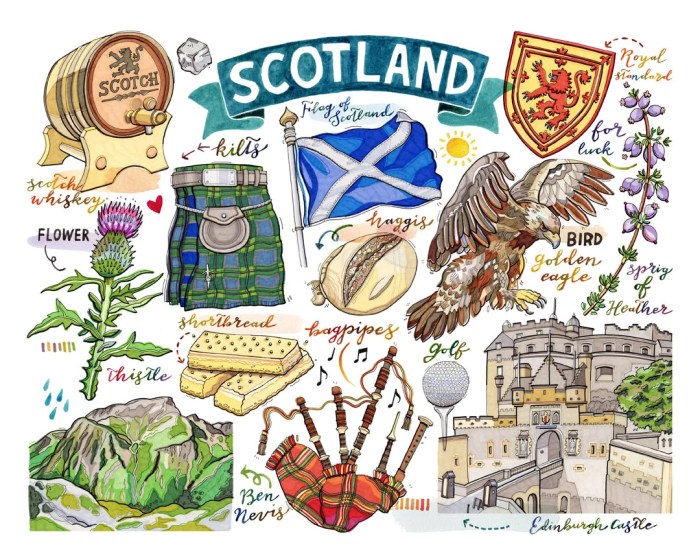 Highland scotts symbol drawing easy