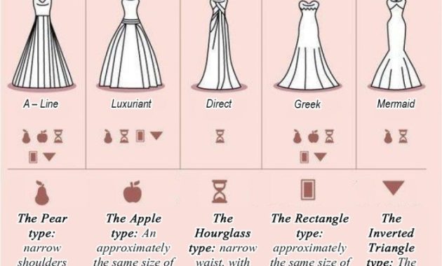 Best Wedding Dresses for Body Type