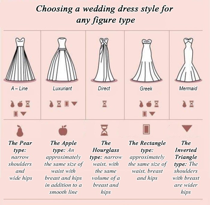 Best wedding dresses for body type